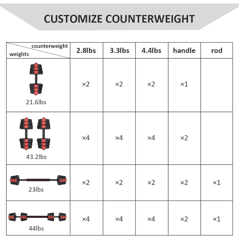 Dumbbells Set, Adjustable Weights 3-in-1 Set Barbell 44Lb/66L